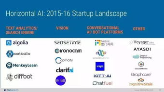 2017人工智能現狀 創業圖景與應用軟件開發展望